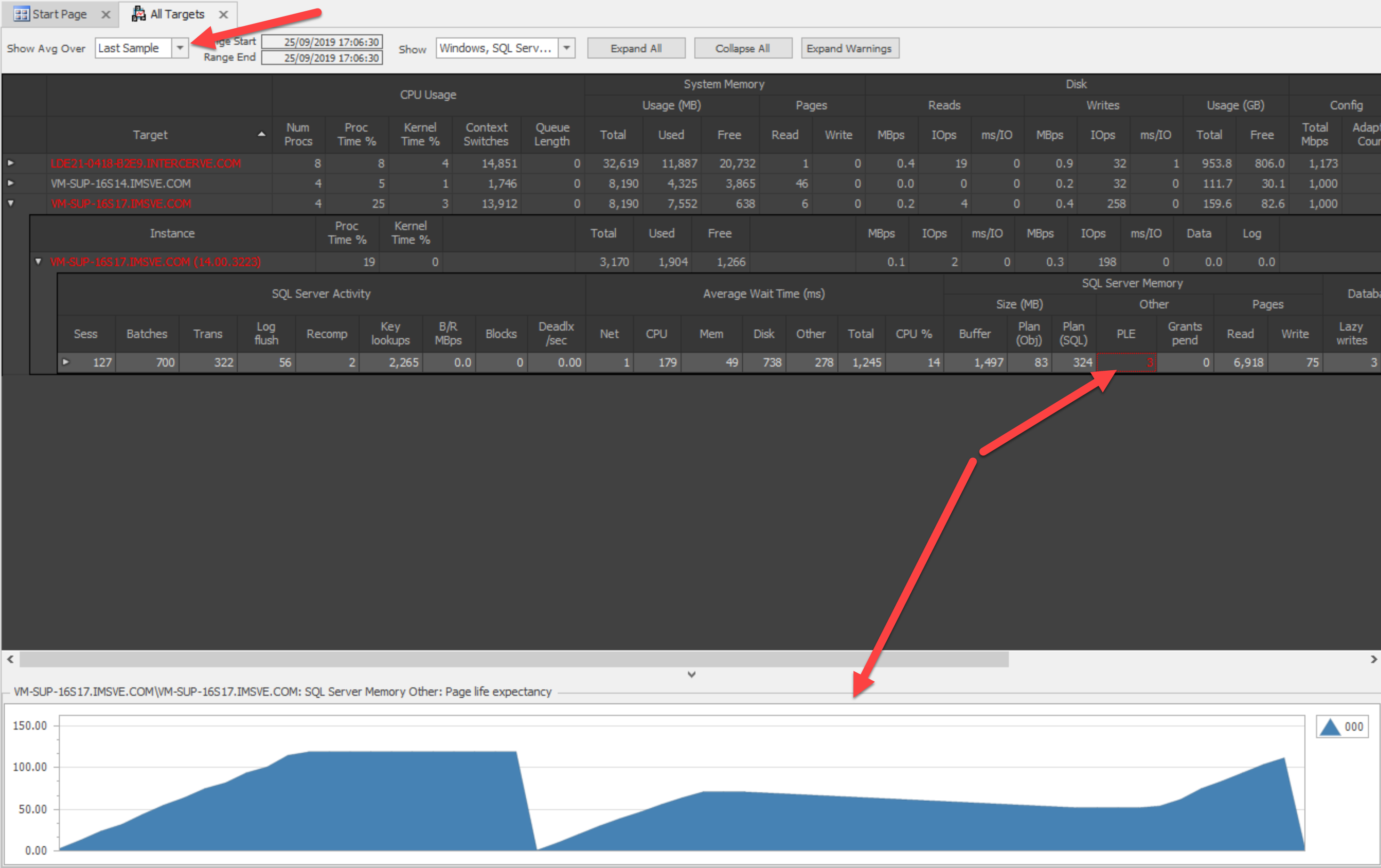 Performance Overview Feature Displayed for All Targets